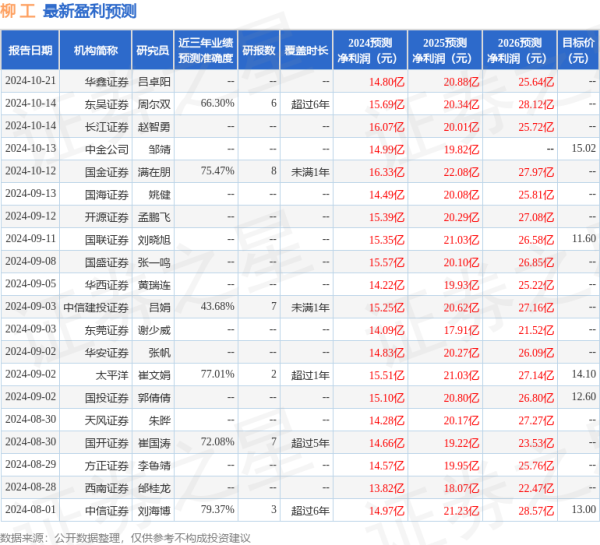 股票配资的风险 国金证券: 给予柳工买入评级