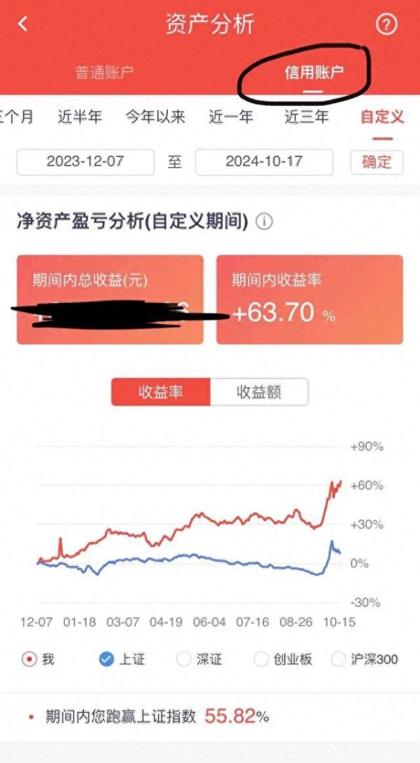 配资炒股网站入 股票投资, 需要一套属于自己的交易系统!