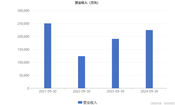 线上股票配资 甘李药业: 前三季度归母净利润同比增长90.36%