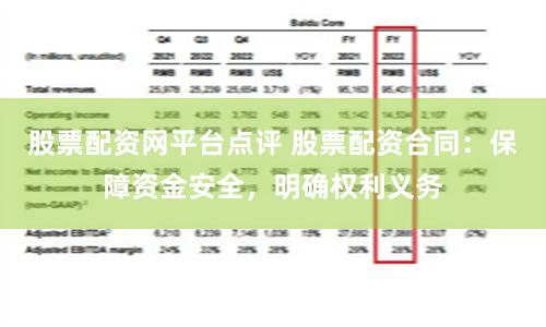 股票配资网平台点评 股票配资合同：保障资金安全，明确权利义务