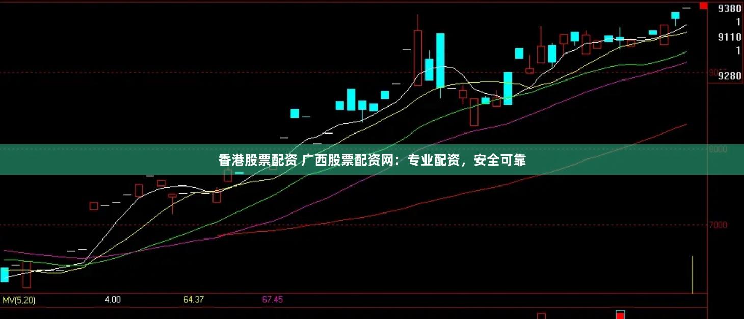 香港股票配资 广西股票配资网：专业配资，安全可靠