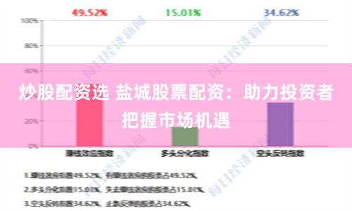 炒股配资选 盐城股票配资：助力投资者把握市场机遇