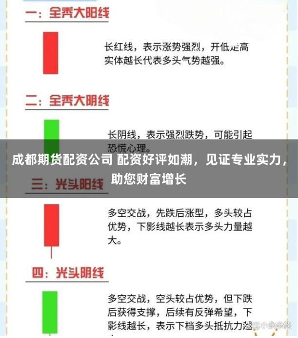 成都期货配资公司 配资好评如潮，见证专业实力，助您财富增长