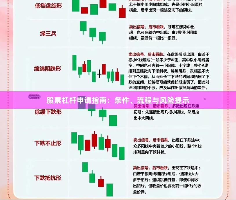 股票杠杆申请指南：条件、流程与风险提示